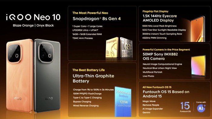 Harga dan Spesifikasi iQOO Neo 10