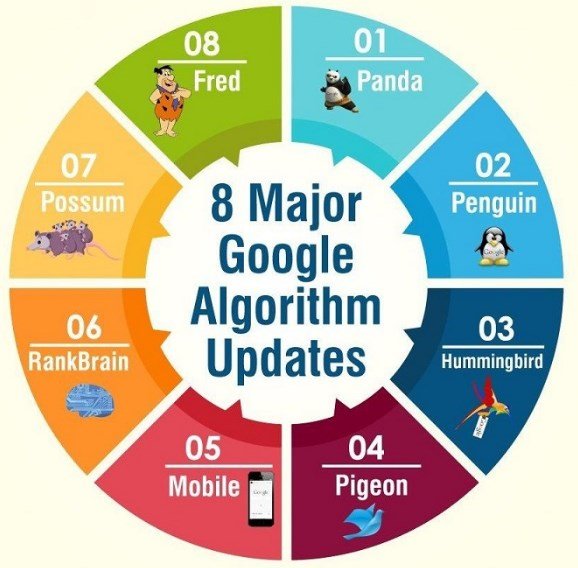 algoritma google (1)