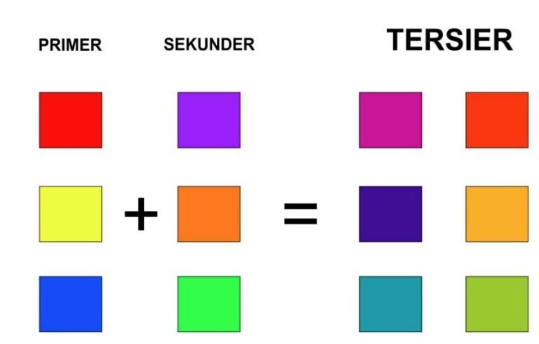 warna tersier