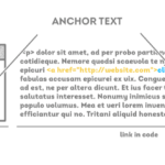 anchor-text-example