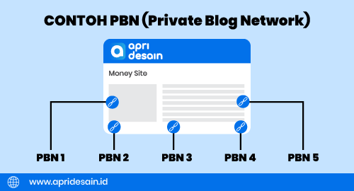 contoh-pbn-backlink