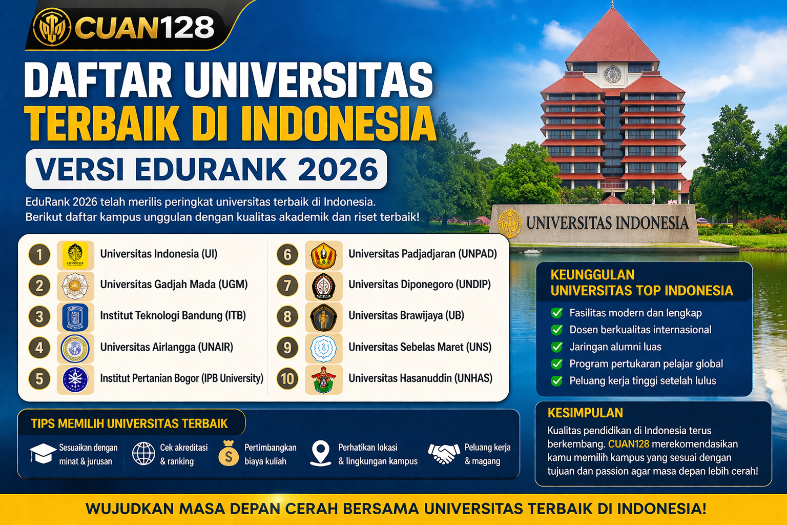 Daftar universitas terbaik di Indonesia