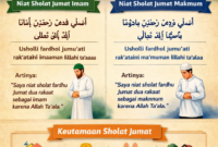 Niat sholat jumat lengkap beserta artinya